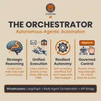Autonomous Agentic Automation