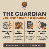 Zero-Trust Network Access (ZTNA)